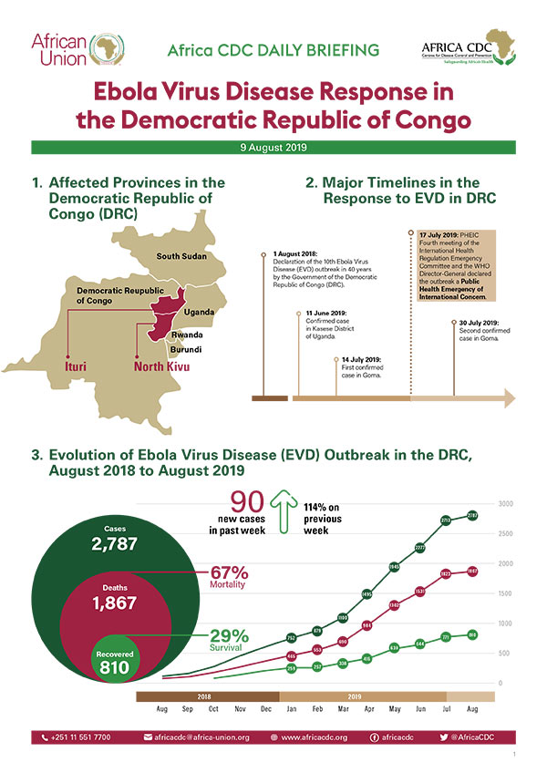 Africa CDC Daily Briefing 9 August 2019