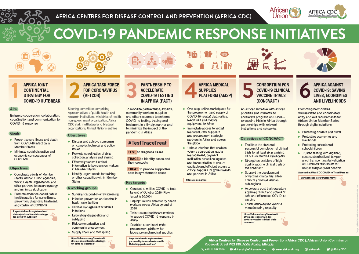 COVID-19 Pandemic Response Initiatives – Africa CDC