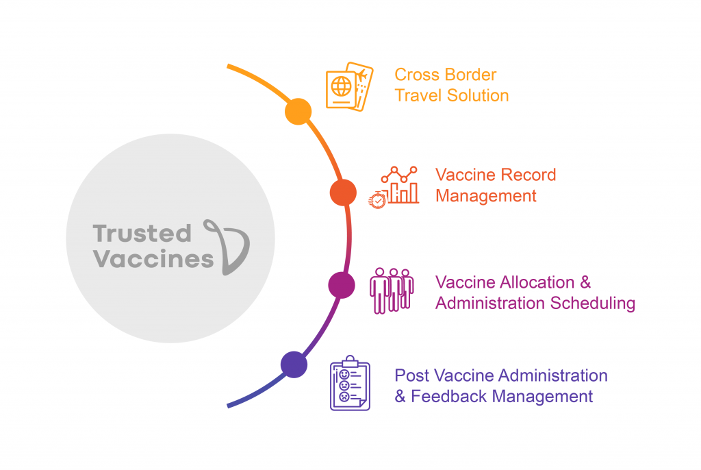 cdc vaccine travel africa